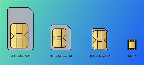 types of smart sim cards|sim cards explained each part.